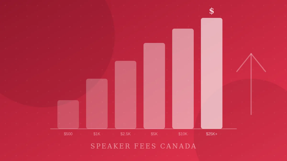 How Much Do Keynote Speakers Make in Canada?