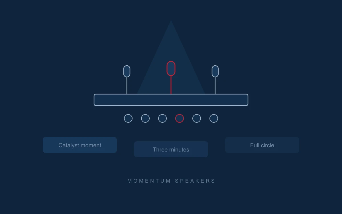 How to Prepare Employees for Public Speaking at a Company Event