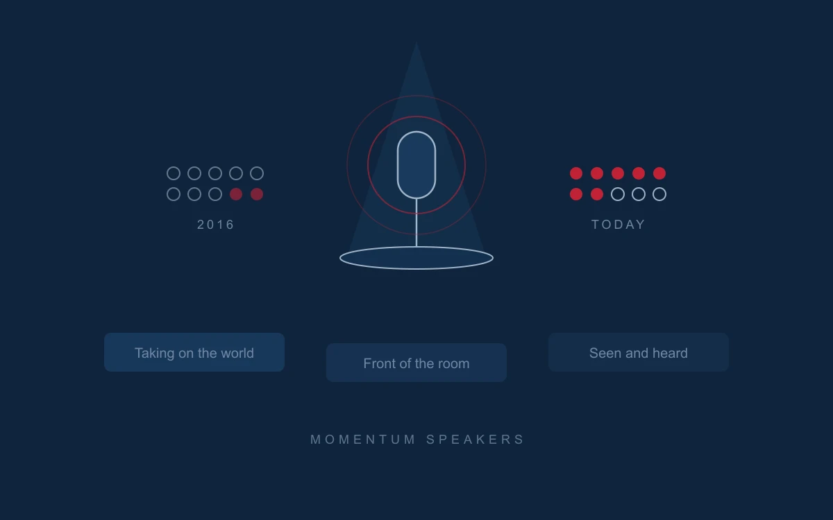 Why Most of Our Speakers Are Now Women