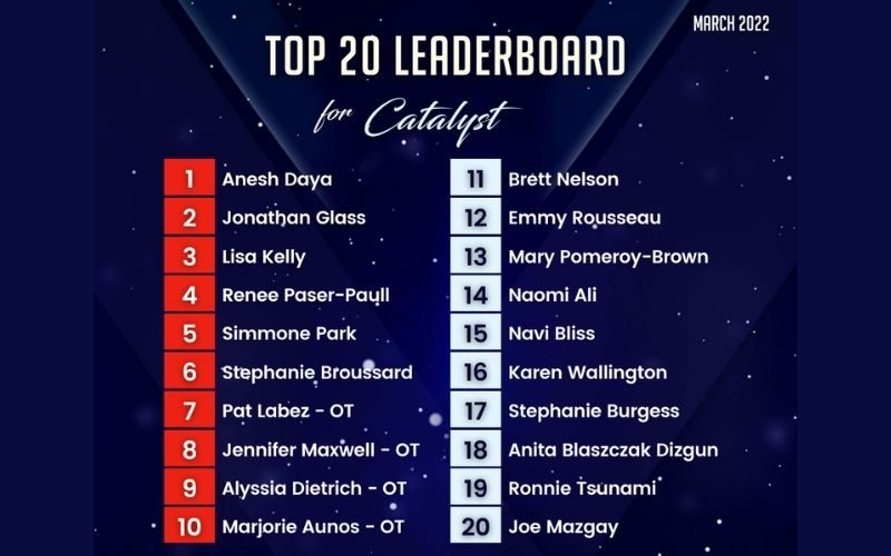 Meet the Speakers for Catalyst 2022